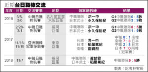 近期台日職棒交流