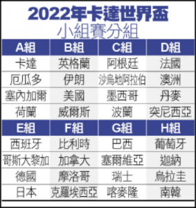 世界盃小組賽分組