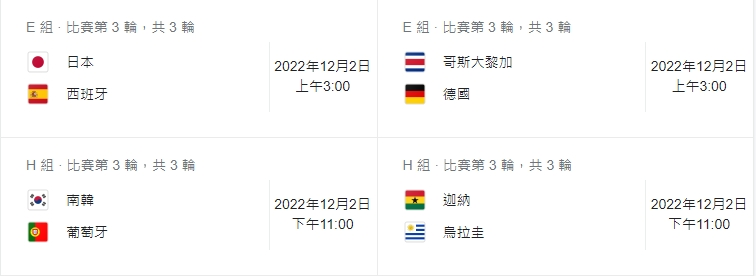 2022世界盃賽程表