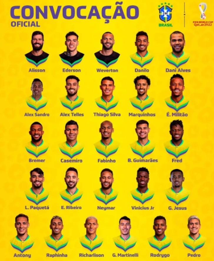 （巴西隊大名單。圖片來源：MARCA）

