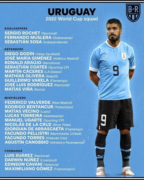 （烏拉圭大名單。圖片來源：Twitter）

