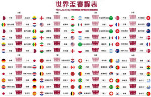 2022足球世界盃賽程表