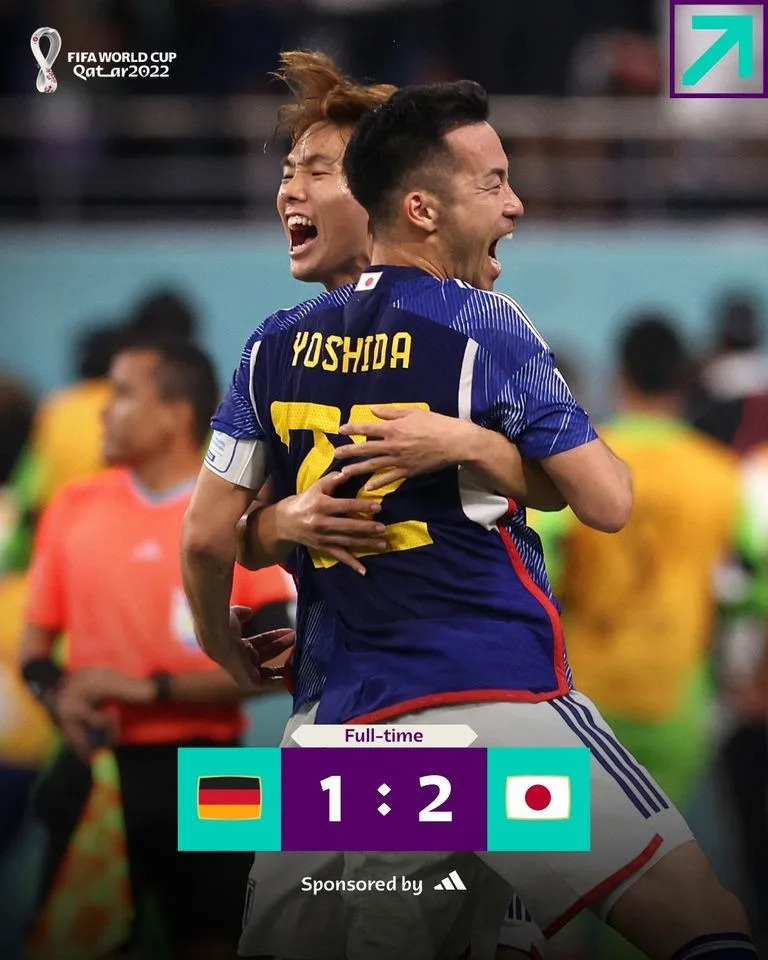 日本隊在世界盃首戰擊敗德國隊
